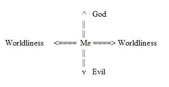 upward or forward