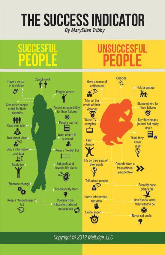 the success indicator